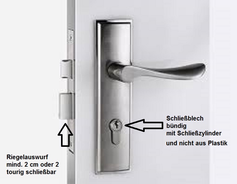 Schutzmassnahmen Proberaum in der E-Equipment Versicherung. proberaumversicherung bandversicherung.